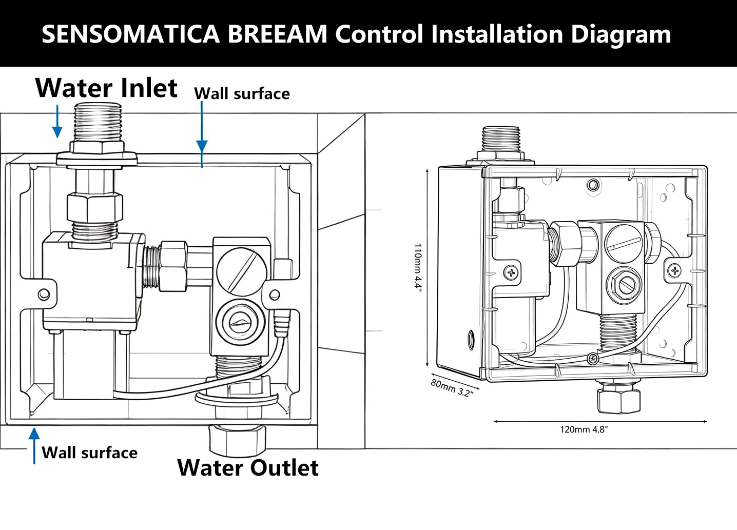 Sensomatica RVS Controlebox voor Sensorkraan – BREEAM Geschikt