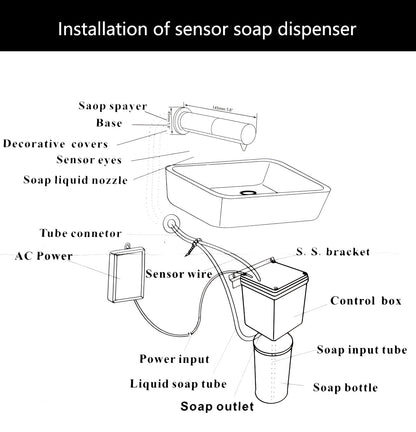 Sensomatics Chrom Sensor-Seifenspender